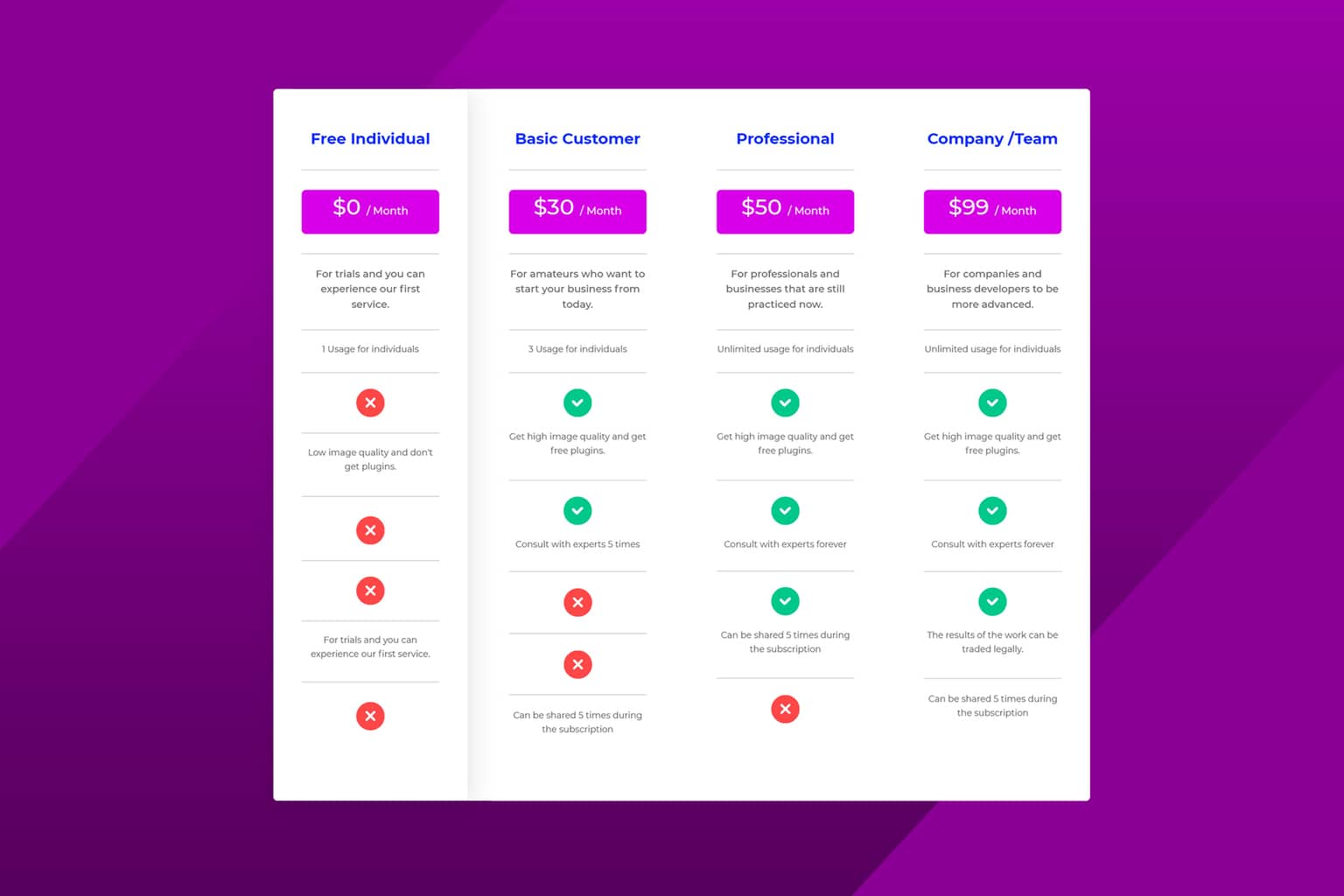 pricing table price of template package